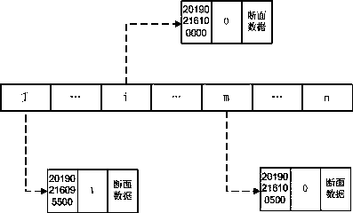 Real-time section preservation method, device and computer medium for distribution network