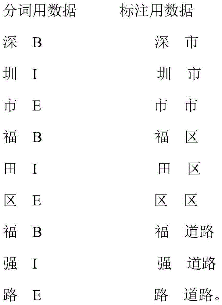 Chinese address word segmentation and annotation method