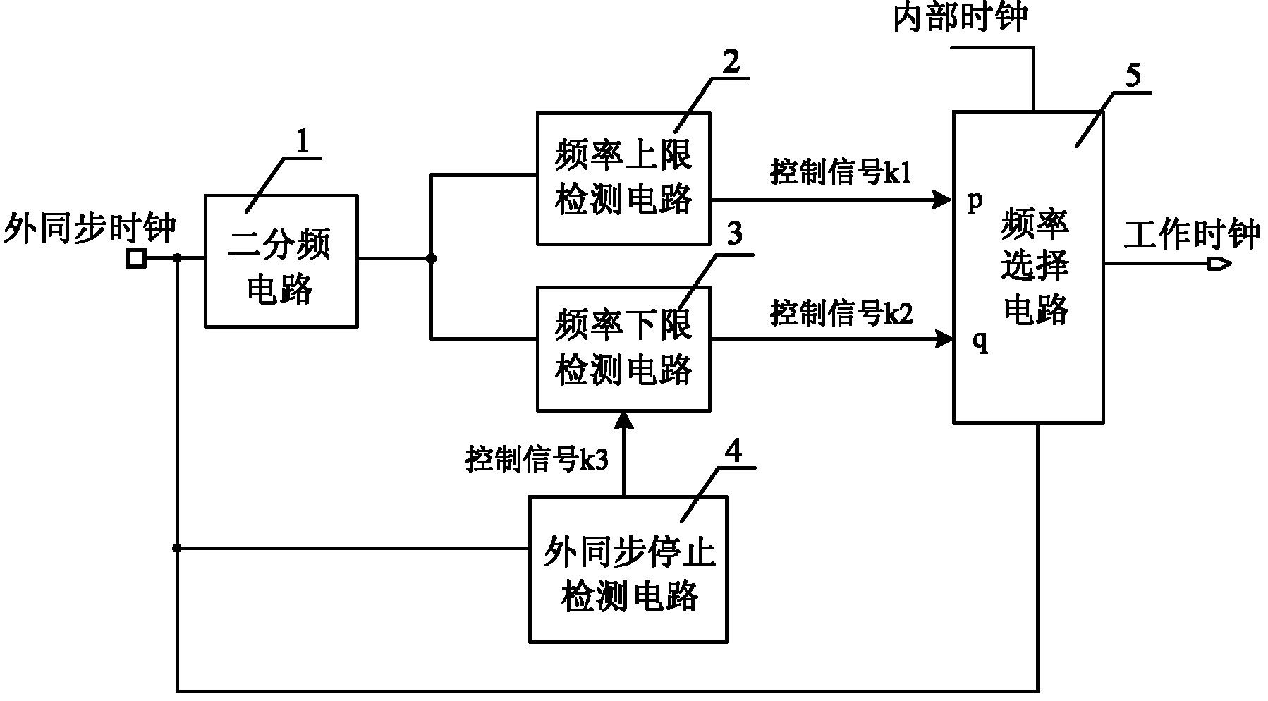External clock synchronization circuit of switching power supply