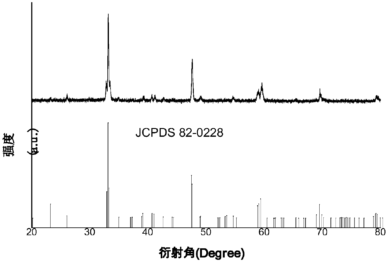 Submicron-scale lumpy calcium titanate based upconversion luminescent material and preparation method thereof