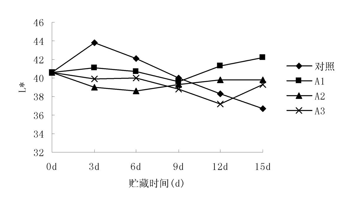 Preparation method of safe and pure-natural film forming material used in fresh-keeping of cold fresh pork