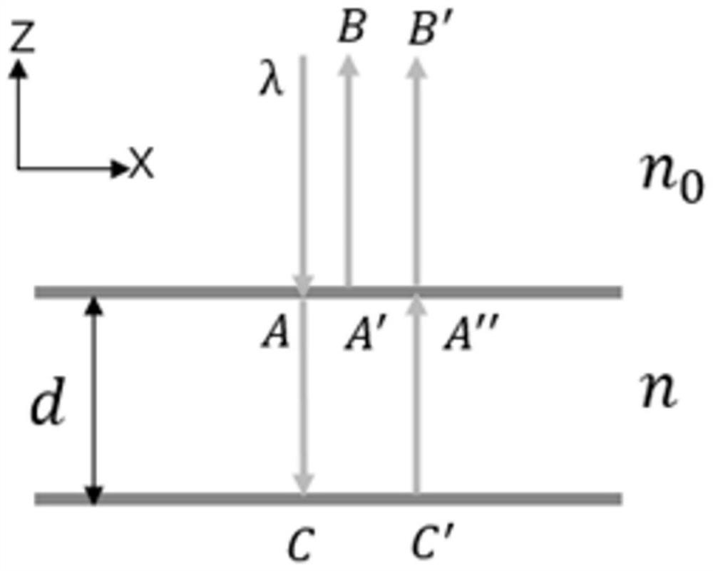 Analytic dual-wavelength phase decoupling method