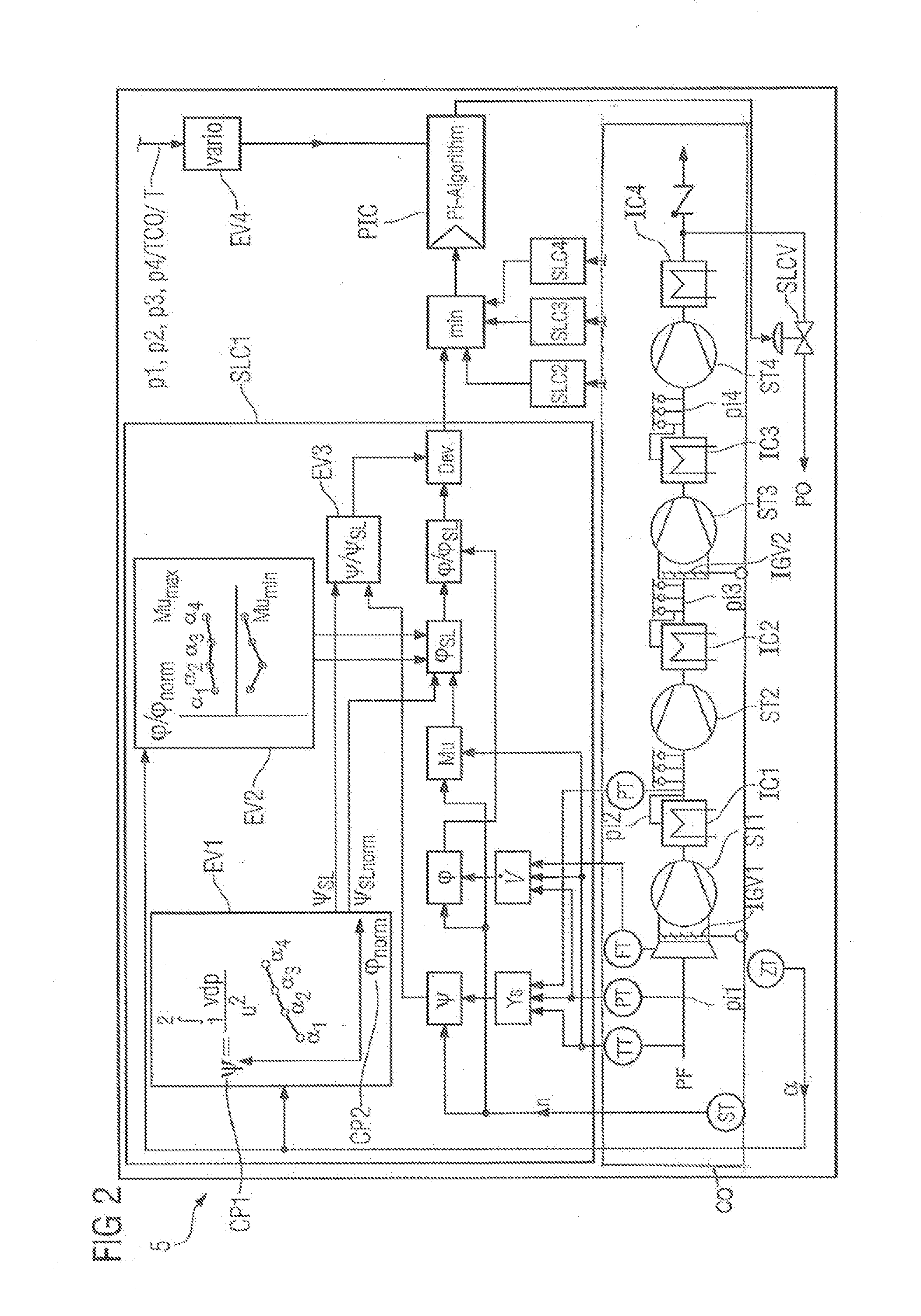 Method for operating a multistage compressor