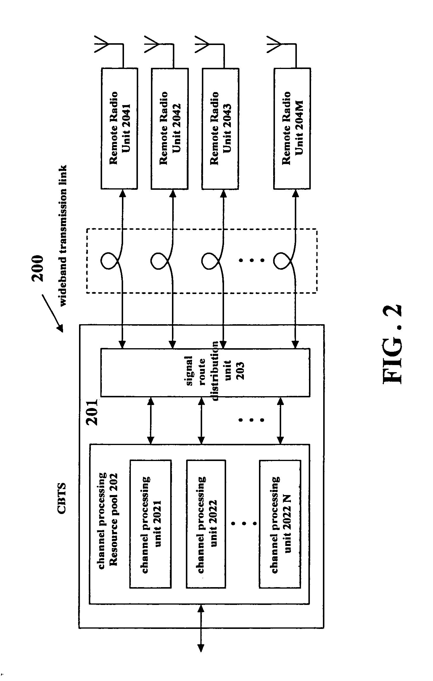 Method and system of signal transmission in base transceiver station based on remote radio head