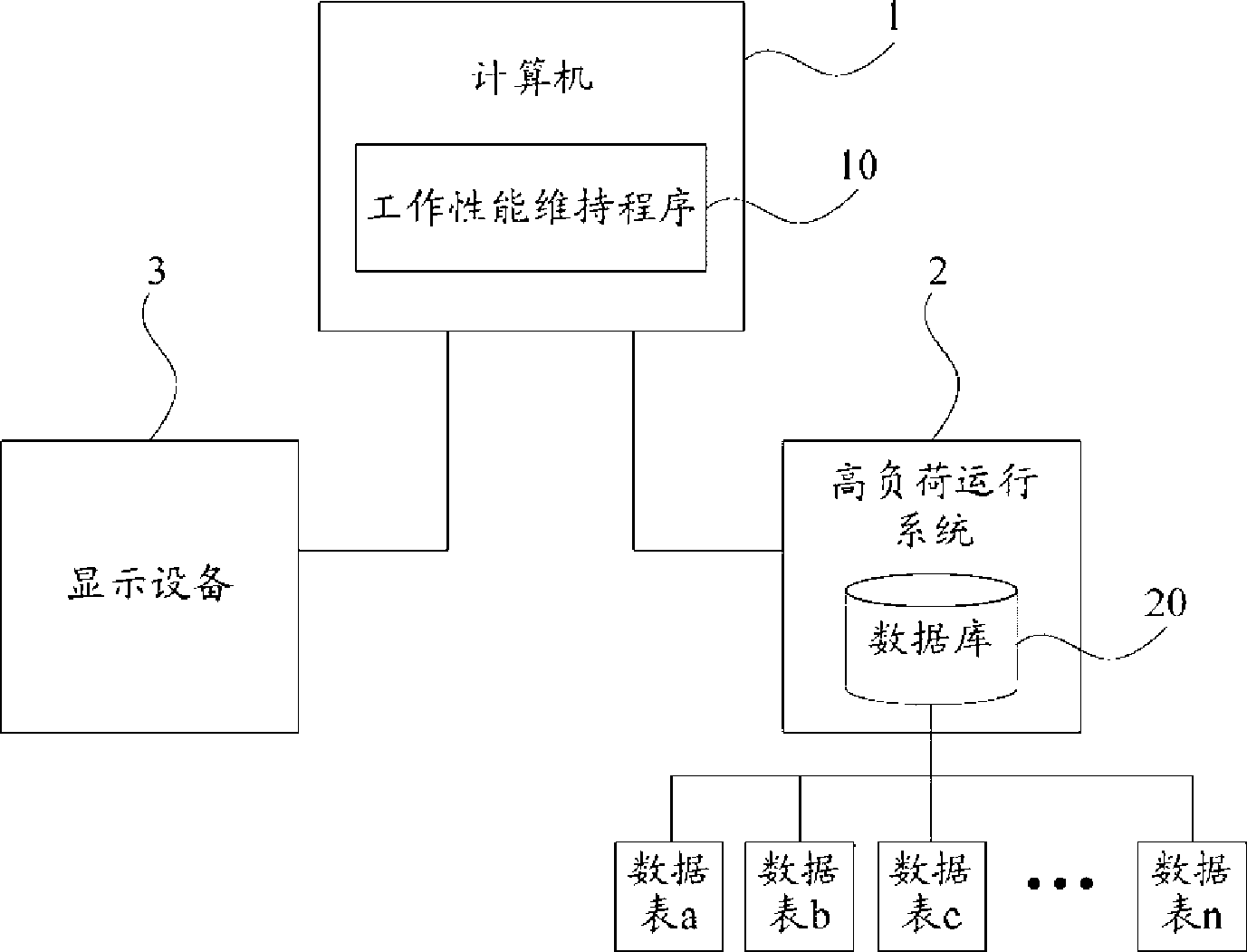 Working performance maintaining system and method for computer high-load operation system