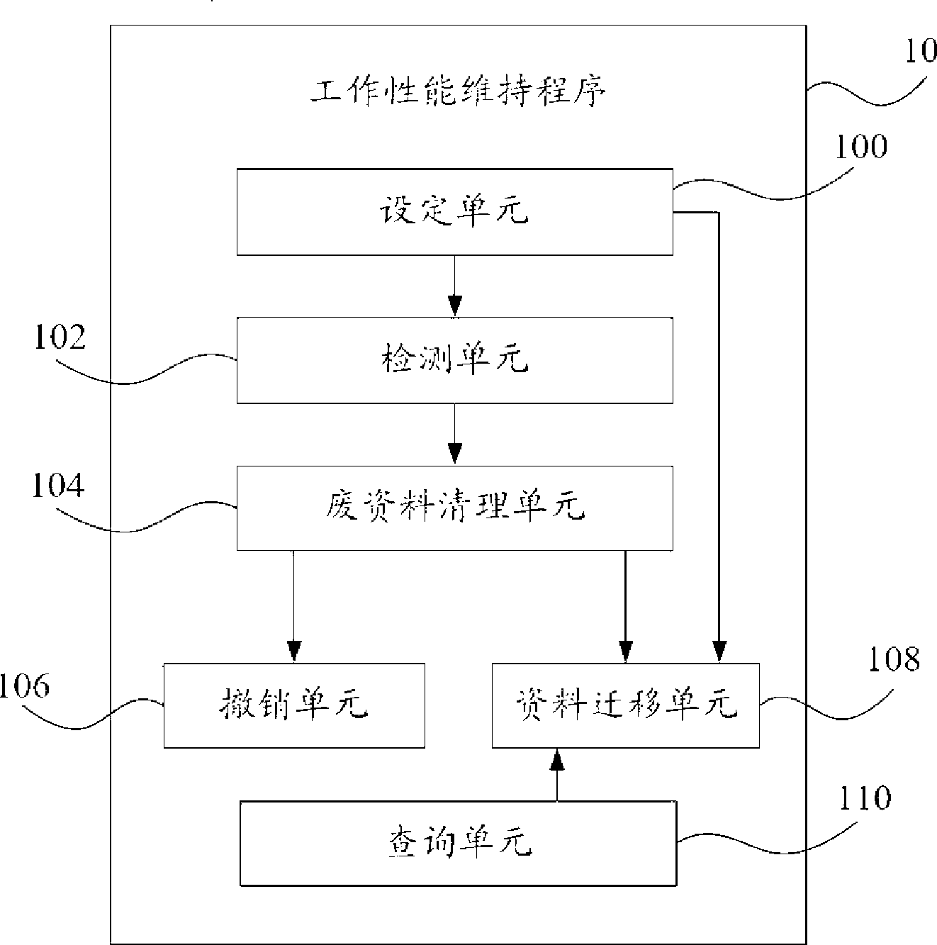 Working performance maintaining system and method for computer high-load operation system