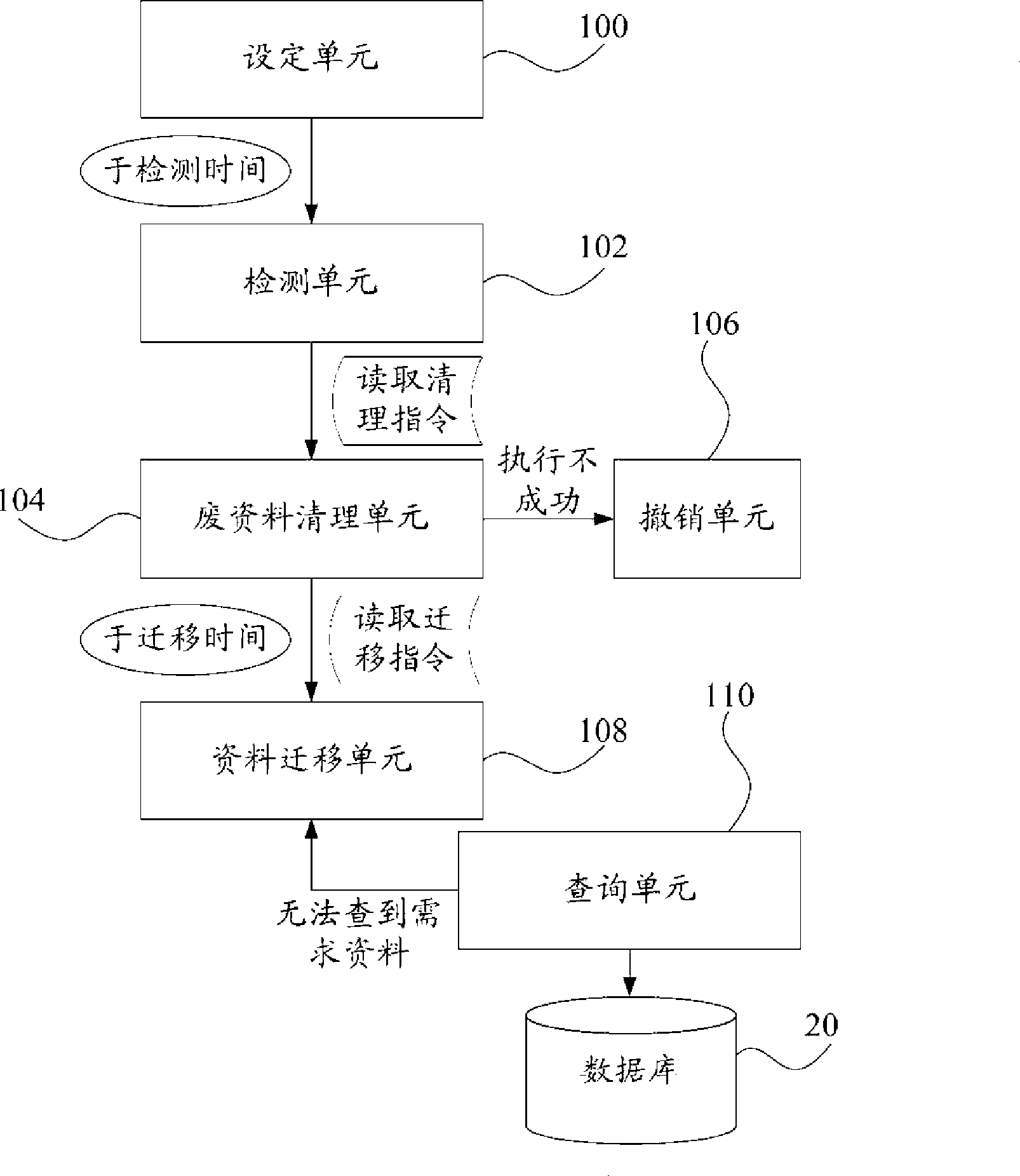 Working performance maintaining system and method for computer high-load operation system