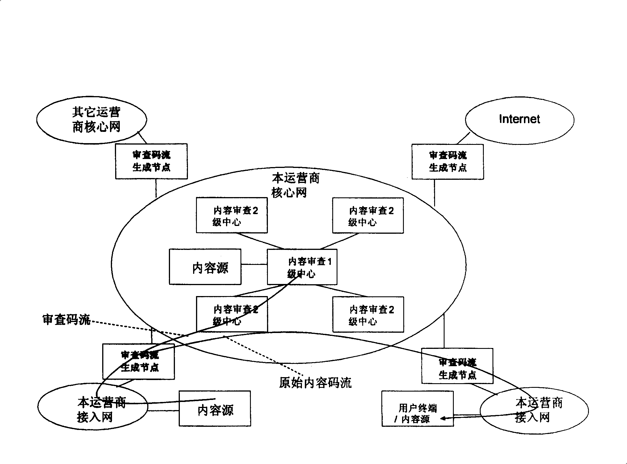 User terminal equipment for stream media content checking and checking method