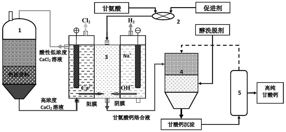 A process for preparing high-purity calcium glycinate by electrochemical-complexation reaction technology