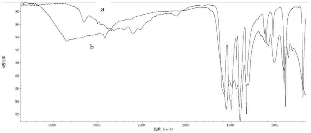 A process for preparing high-purity calcium glycinate by electrochemical-complexation reaction technology