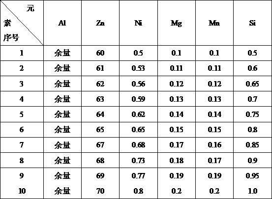 Chrome-free zinc-aluminum coating anticorrosive paint comprising nickel-magnesium-manganese-silicon