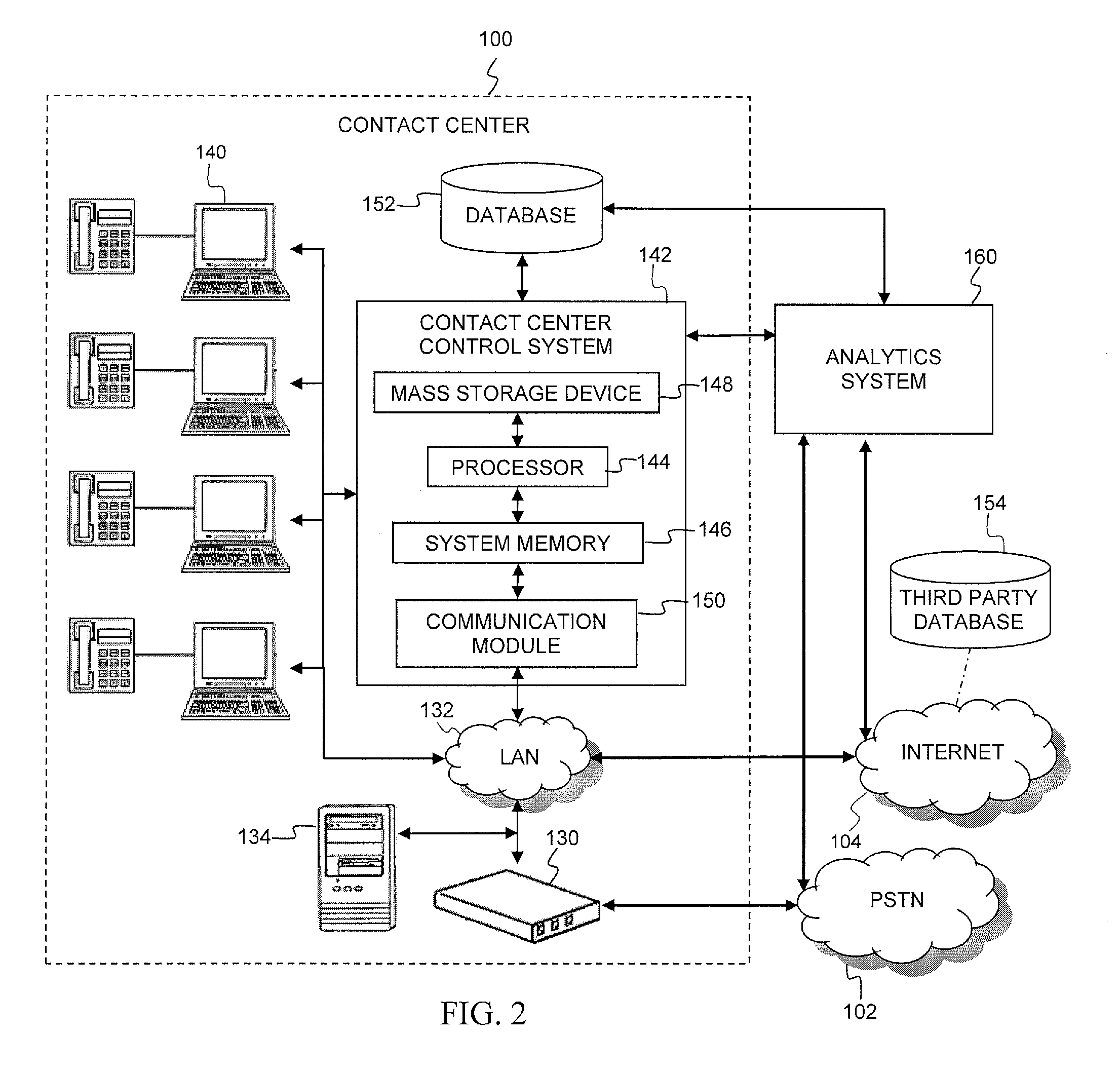 Optimized predictive routing and methods
