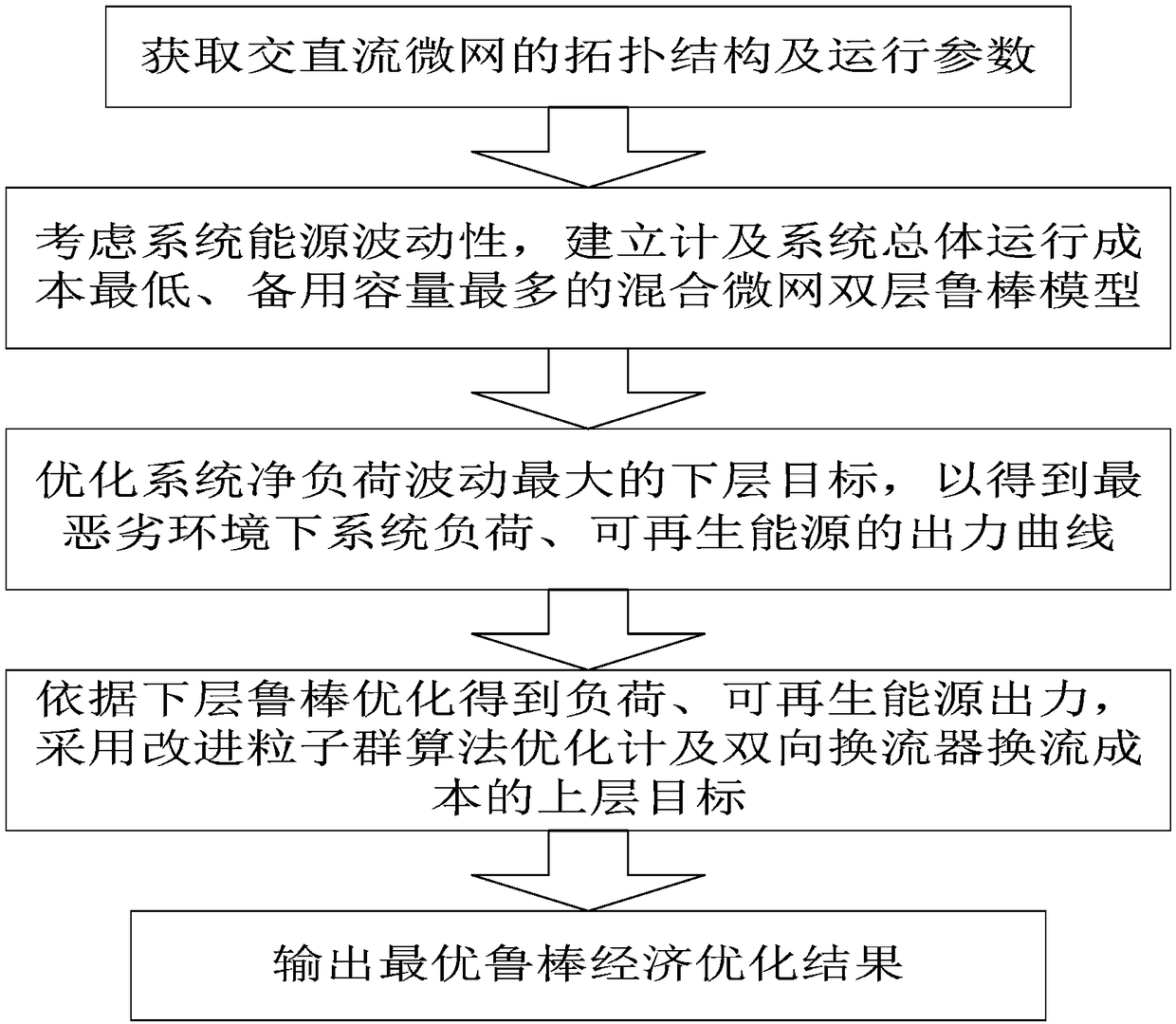 AC/DC (alternating current/direct current) hybrid micro-grid optimizing method in account of system energy fluctuation