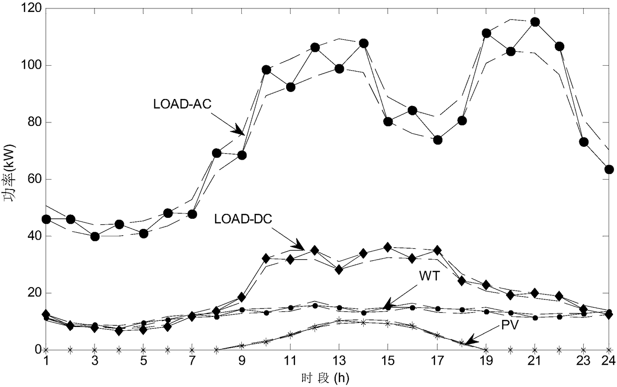 AC/DC (alternating current/direct current) hybrid micro-grid optimizing method in account of system energy fluctuation