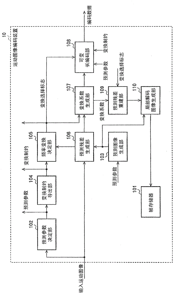 Video encoding device and video decoding device