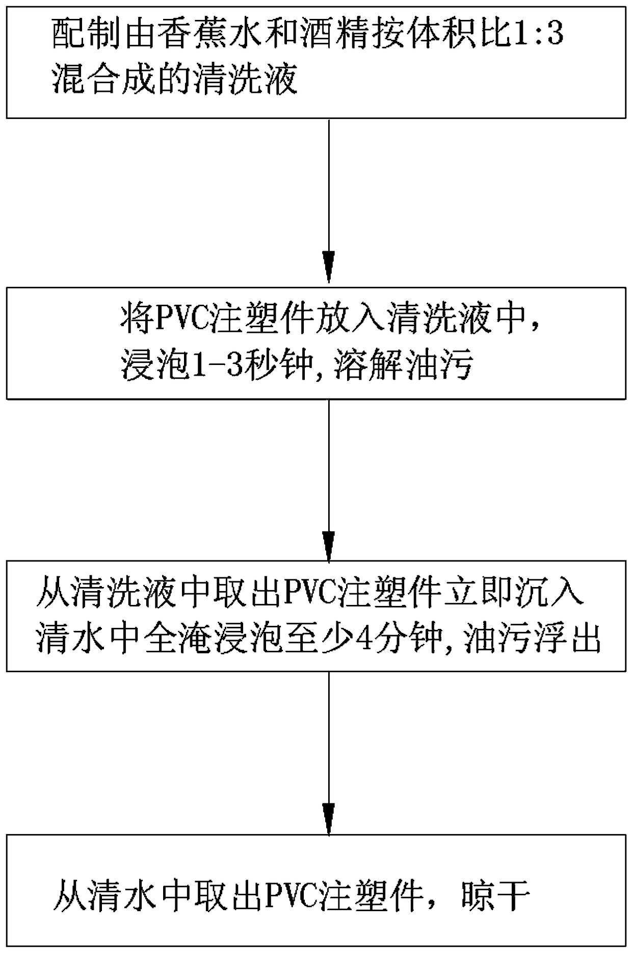 Cleaning solution and cleaning treatment method for preventing low-hardness pvc injection molded parts from spraying paint