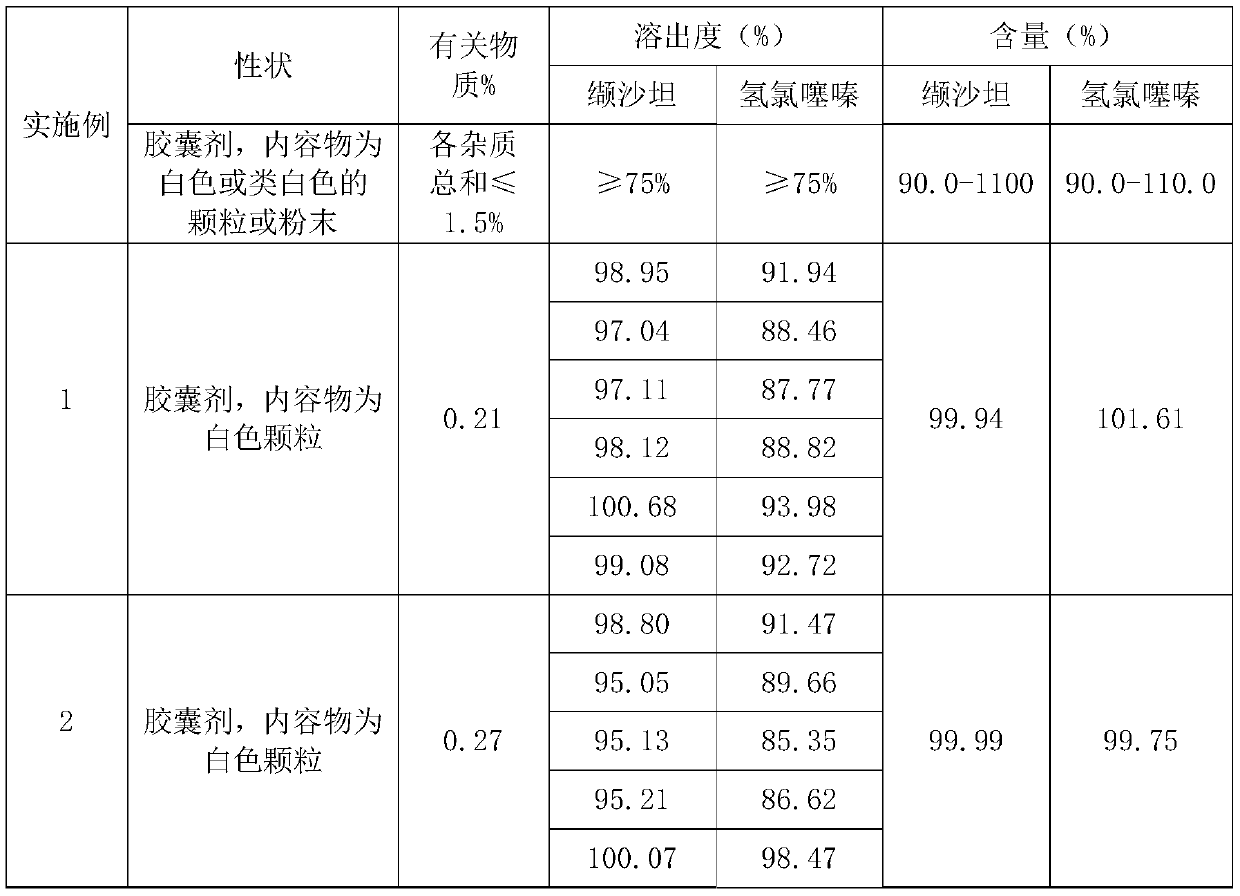 A kind of preparation method of valsartan hydrochlorothiazide capsule