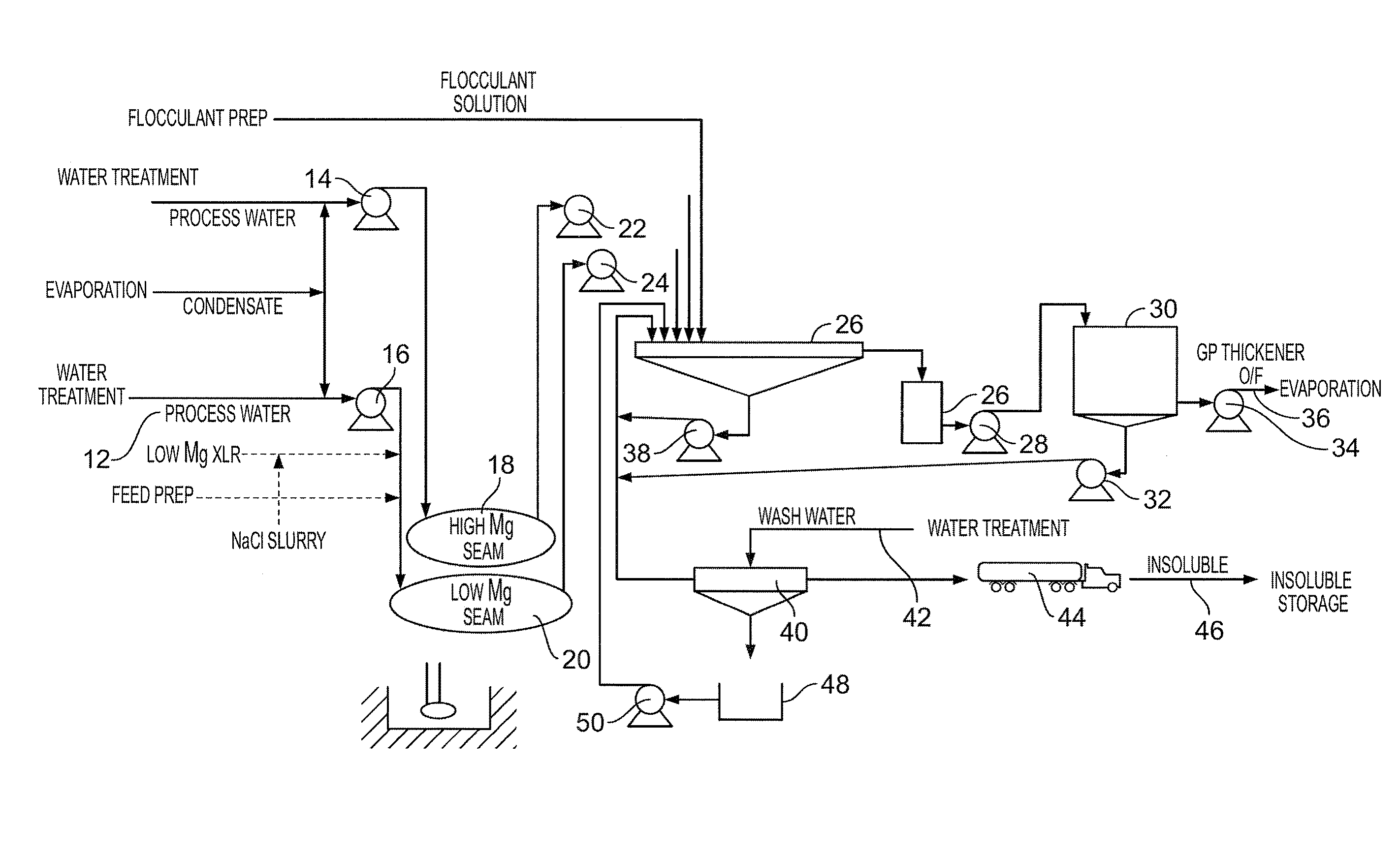 Process for the formulation of potassium chloride from a carnallite source