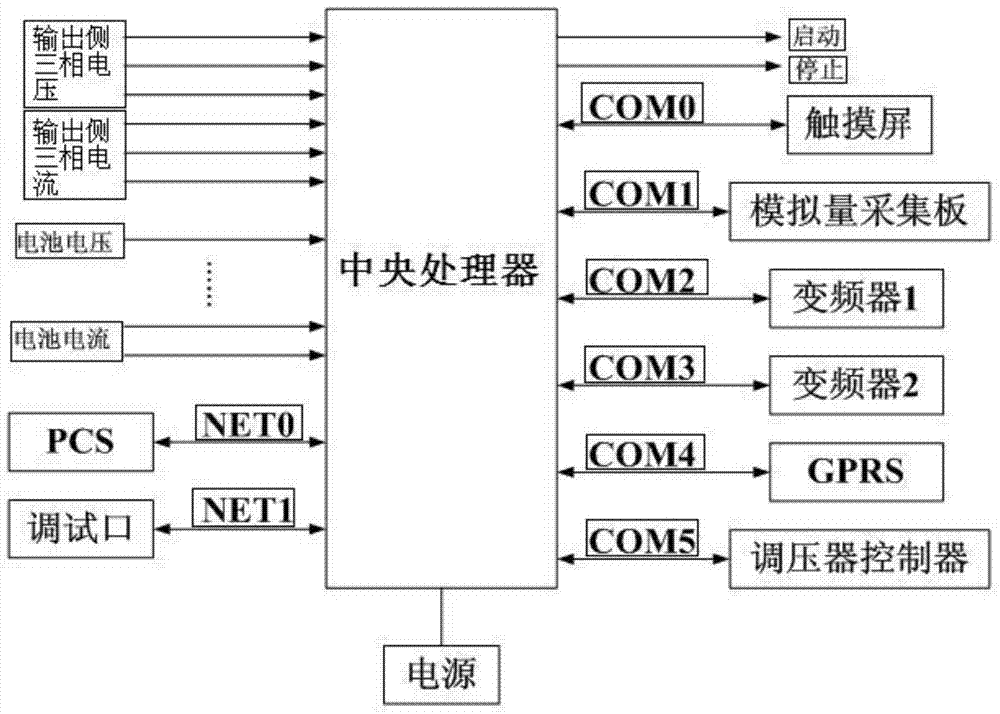 Mobile shelter monitoring system and battery energy storage system charge and discharge control method
