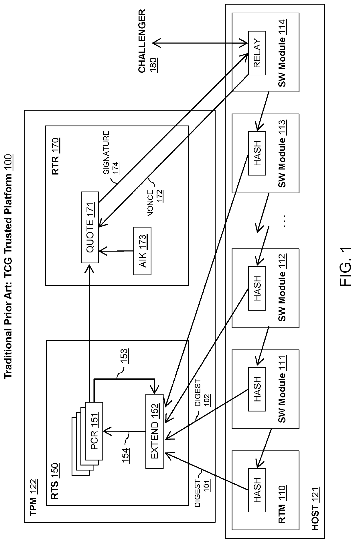 System and Method for Measuring and Reporting IoT Boot Integrity