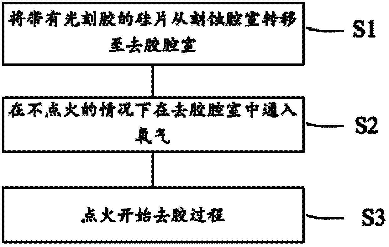 Photoresist removing method, metal wire etching method and production method of integrated circuit