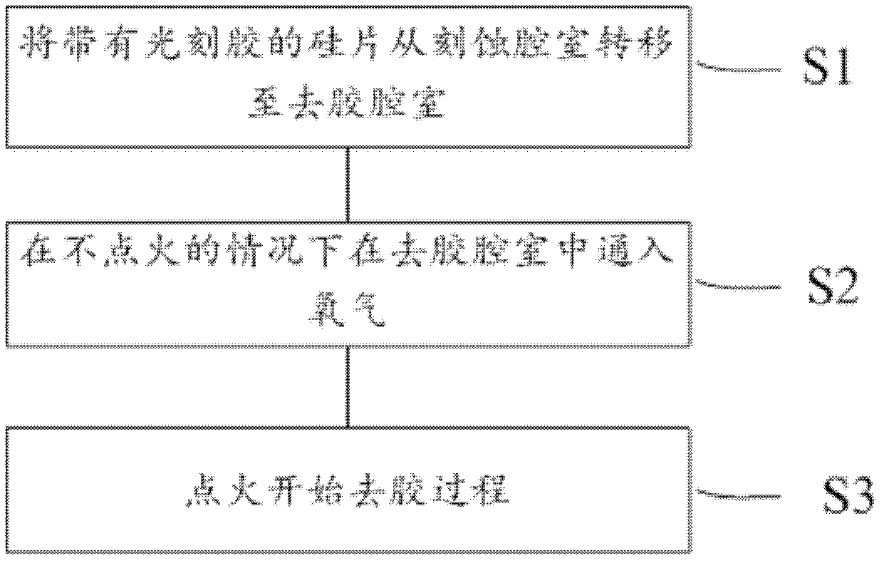 Photoresist removing method, metal wire etching method and production method of integrated circuit