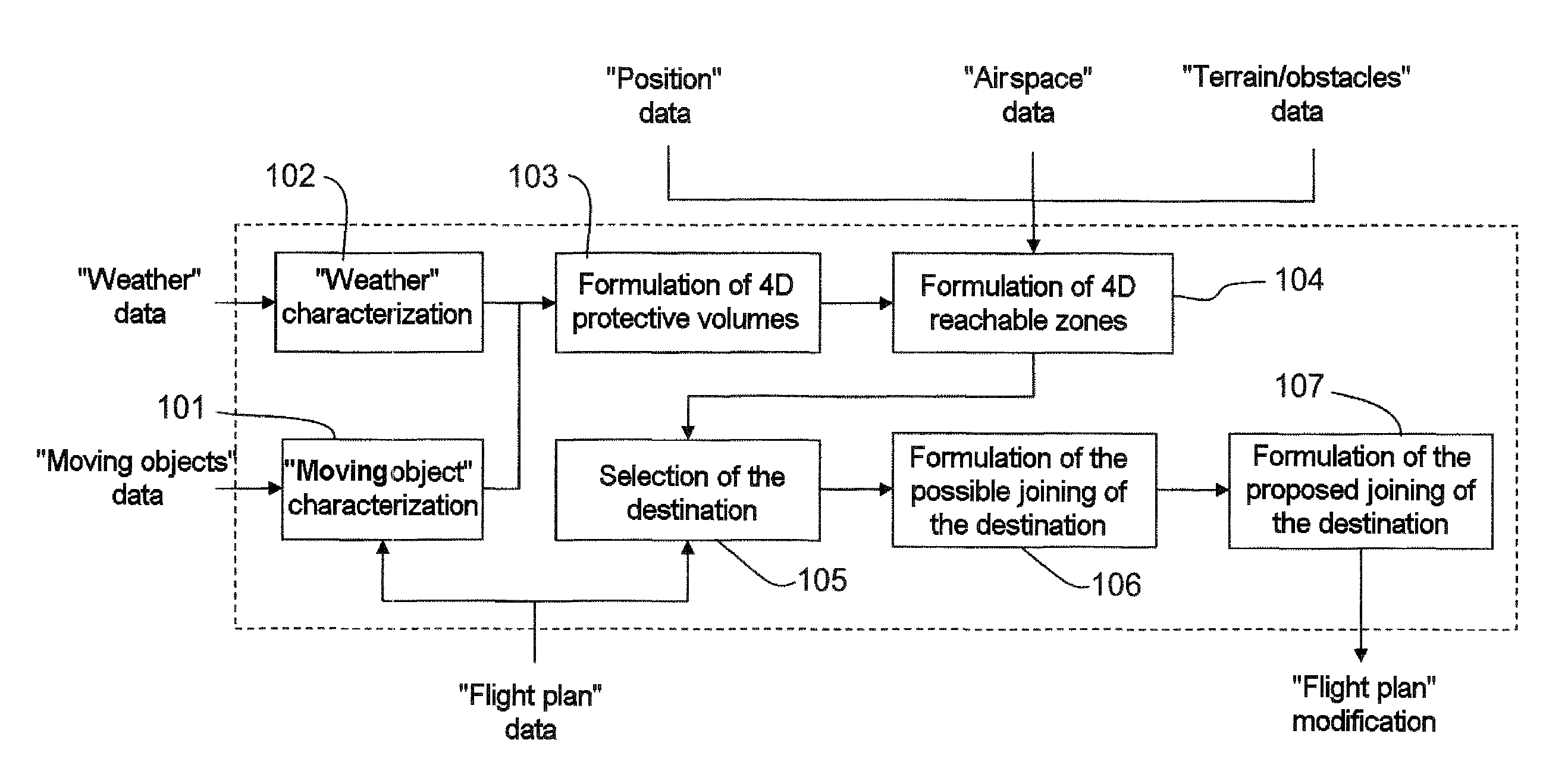 Device  for Calculating a Flight Plan of an Aircraft