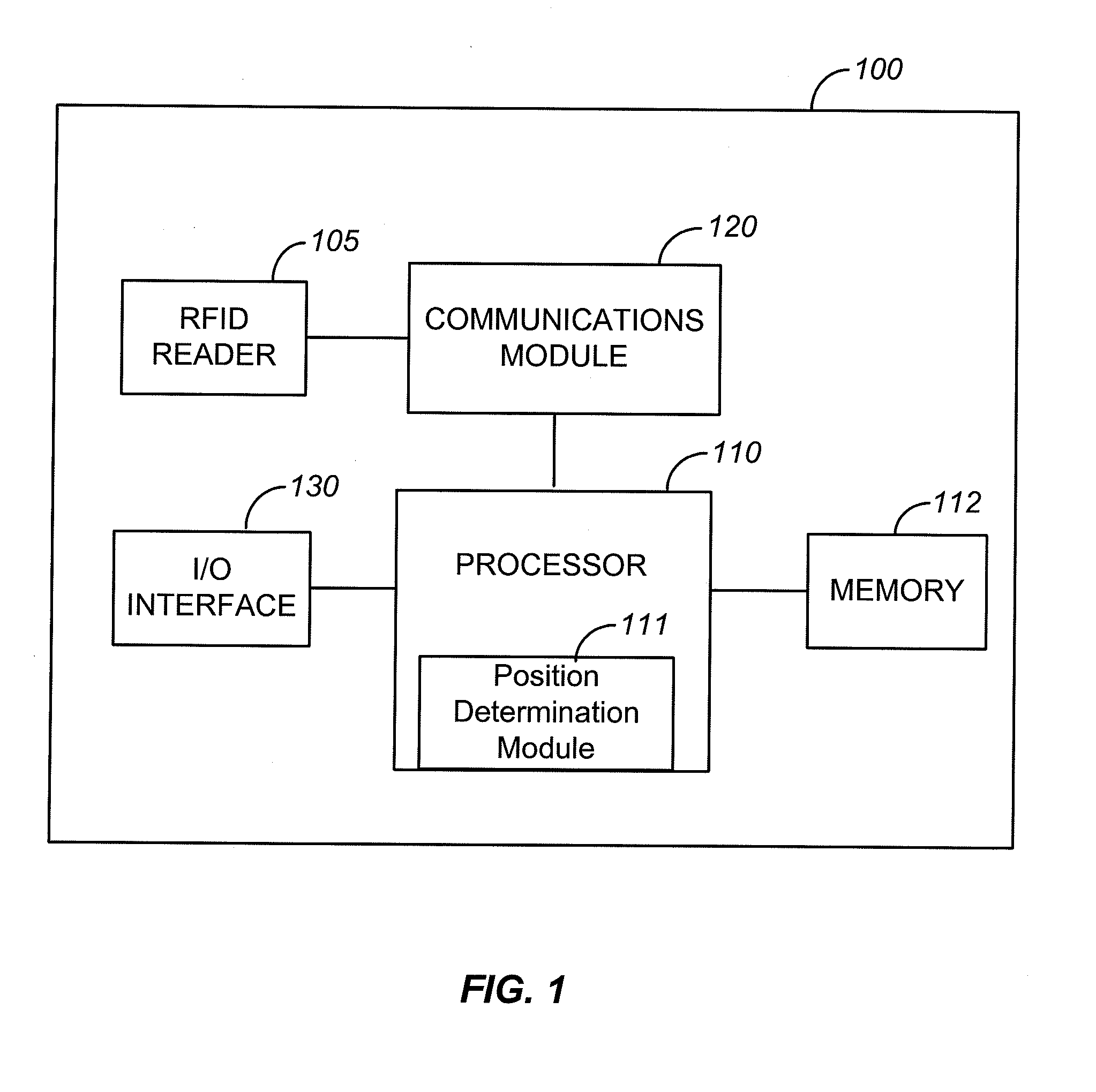 Method And System For Position Determination Using RFID Devices