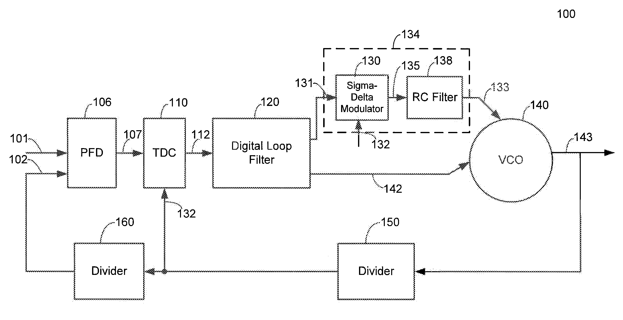 Systems, Circuits, and Methods for a Sigma-Delta Based Time to Digital Converter