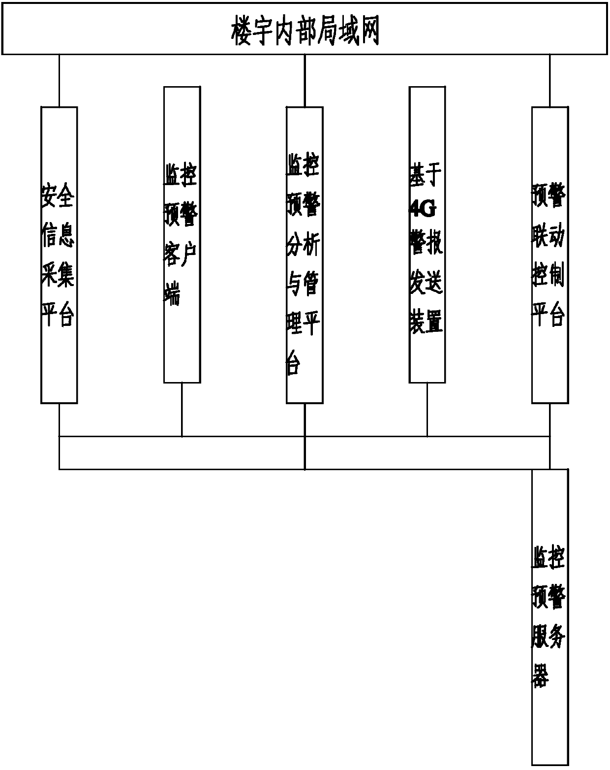 Safety Real-time Monitoring And Early Warning System And Method 