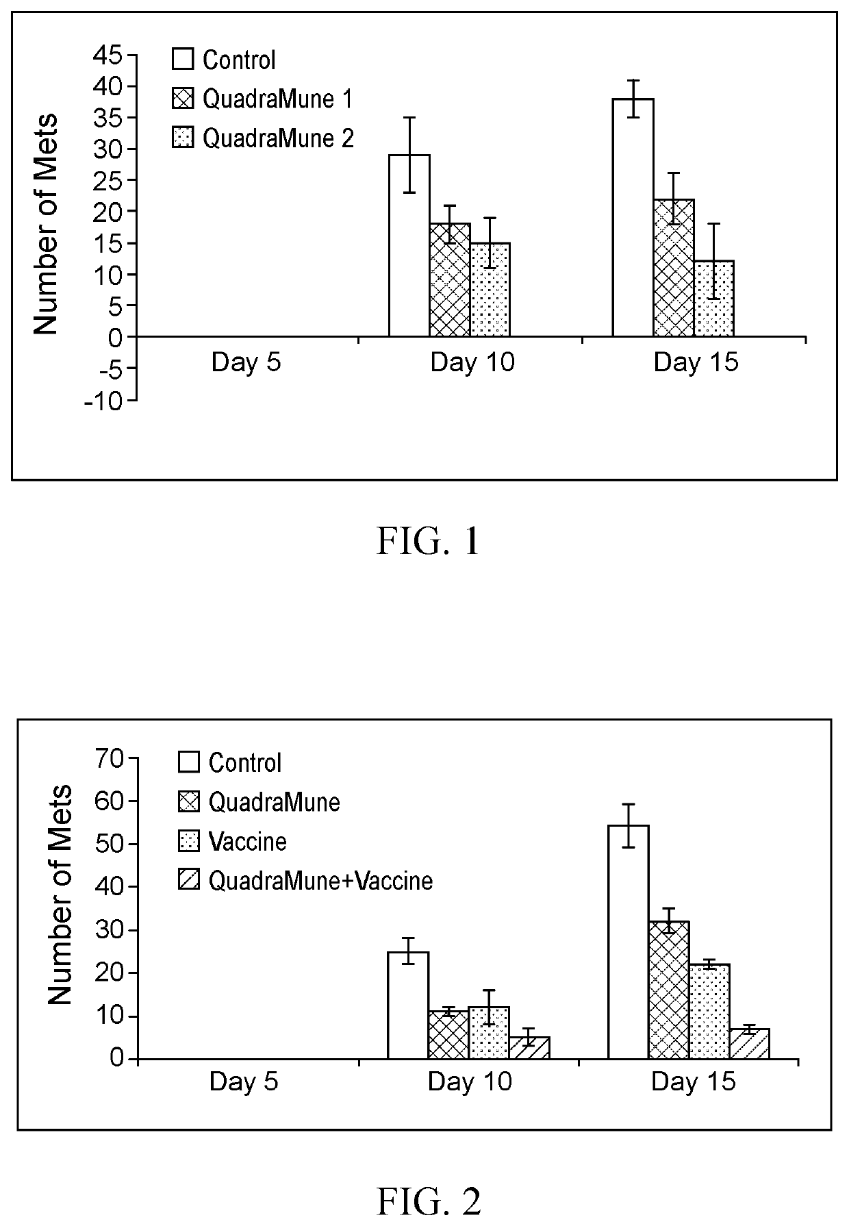 Nutraceuticals for Reducing Myeloid Suppressor Cells