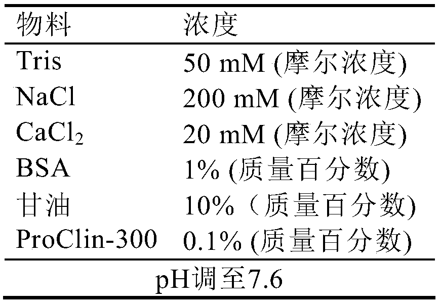 A troponin I monoclonal antibody magnetic particle and its preparation method and detection kit