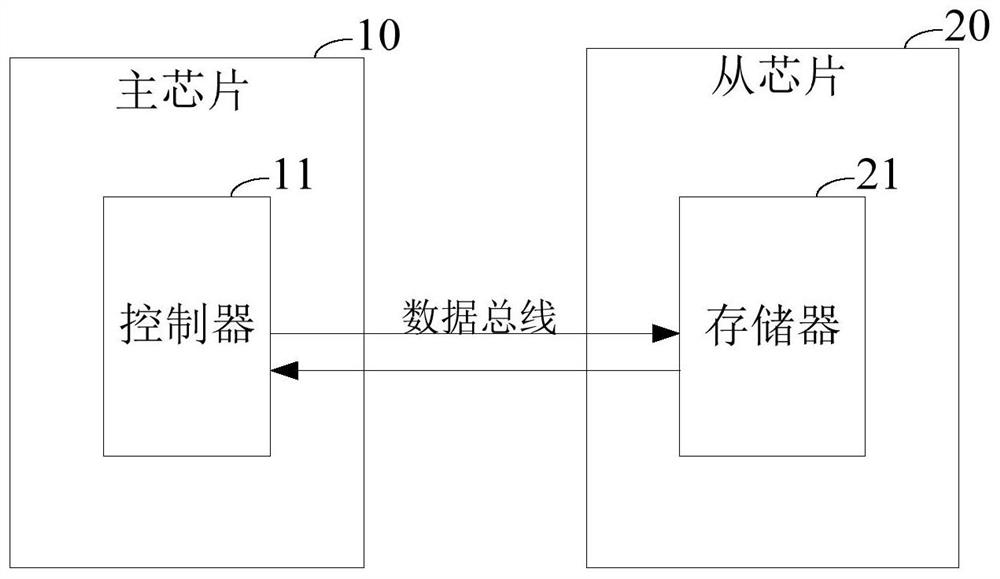 Memory read error correction method, system, computer device and storage medium