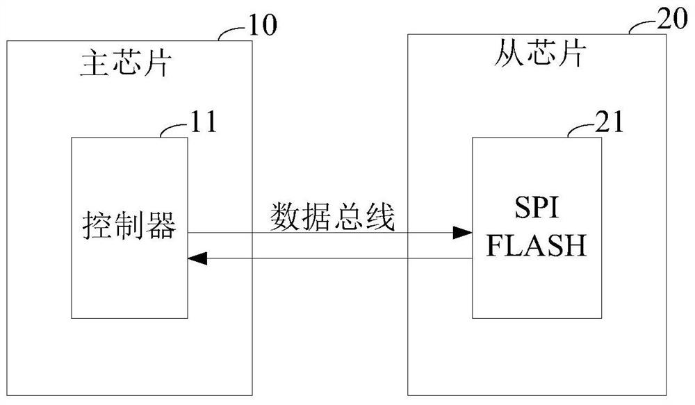 Memory read error correction method, system, computer device and storage medium