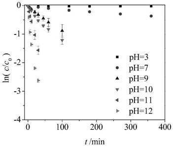 A method for treating genistein-containing wastewater