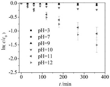 A method for treating genistein-containing wastewater