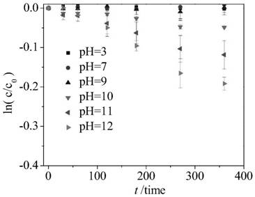 A method for treating genistein-containing wastewater