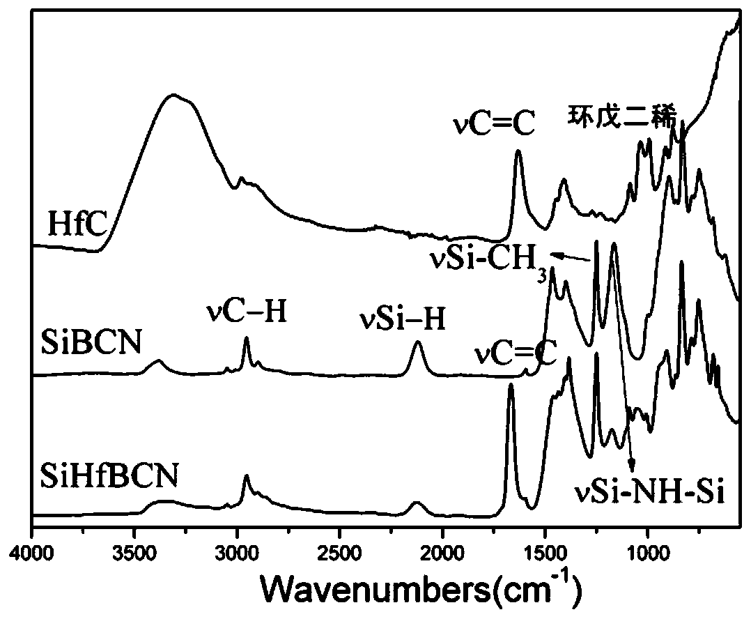 Low-oxygen liquid SiHfBCN ceramic precursor, preparation method and SiHfBCN ceramic