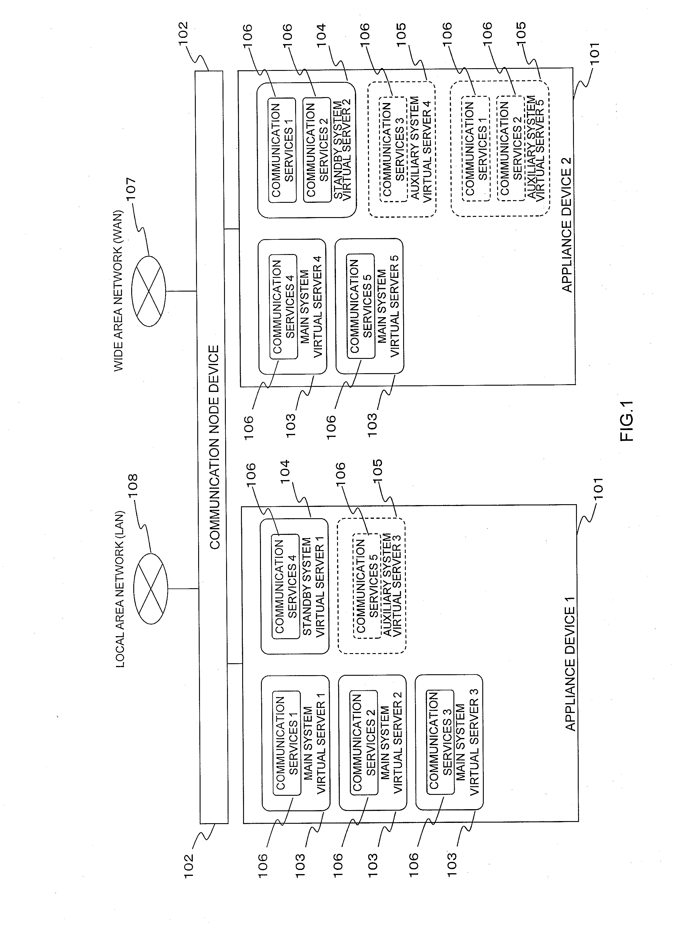Failure recovery system and method of creating the failure recovery system