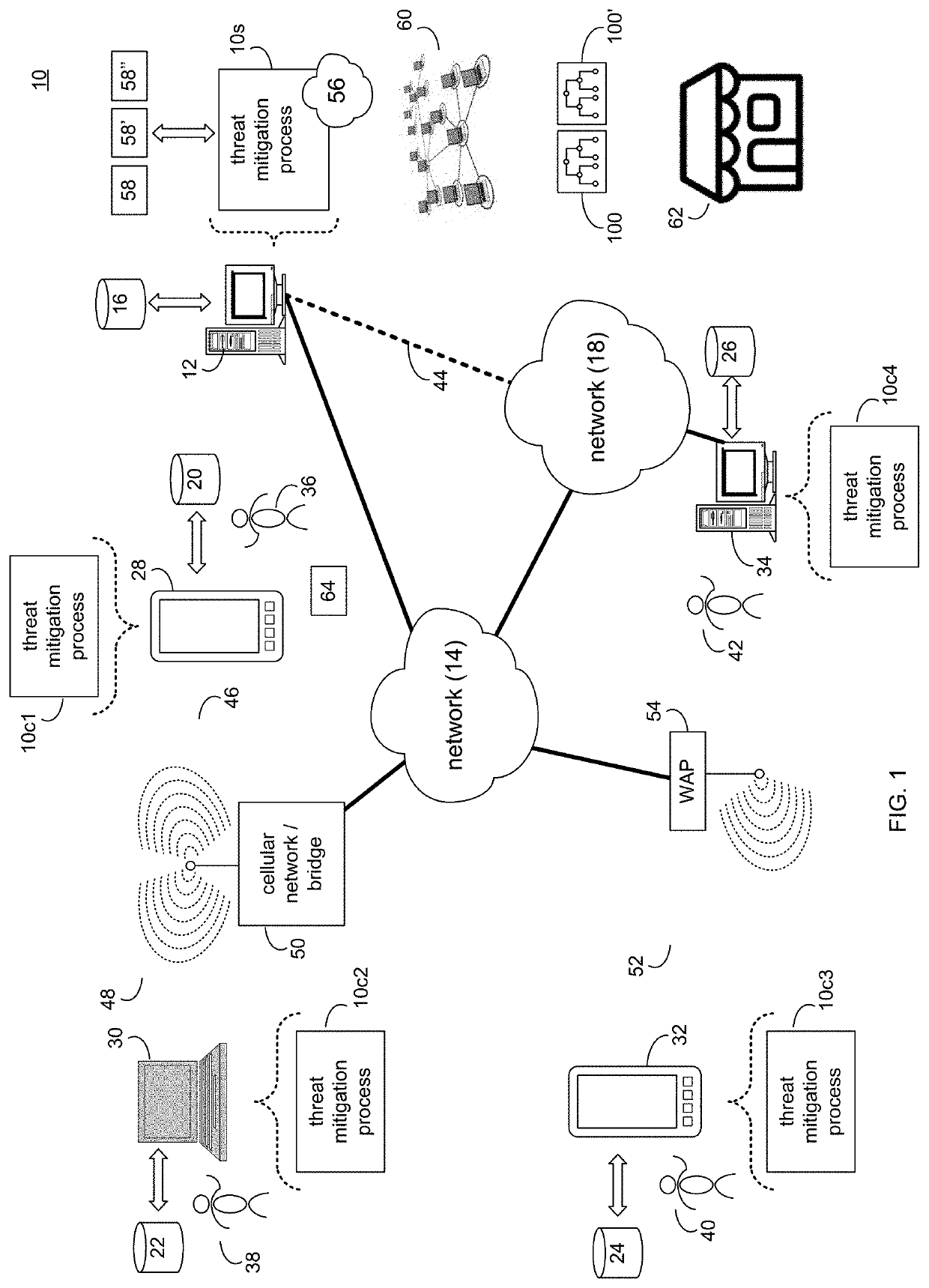 Threat mitigation system and method