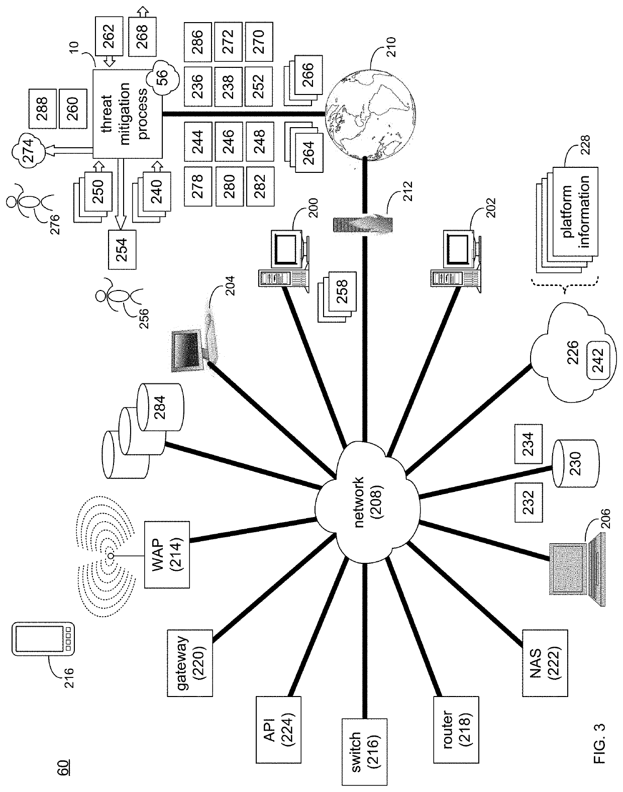 Threat mitigation system and method