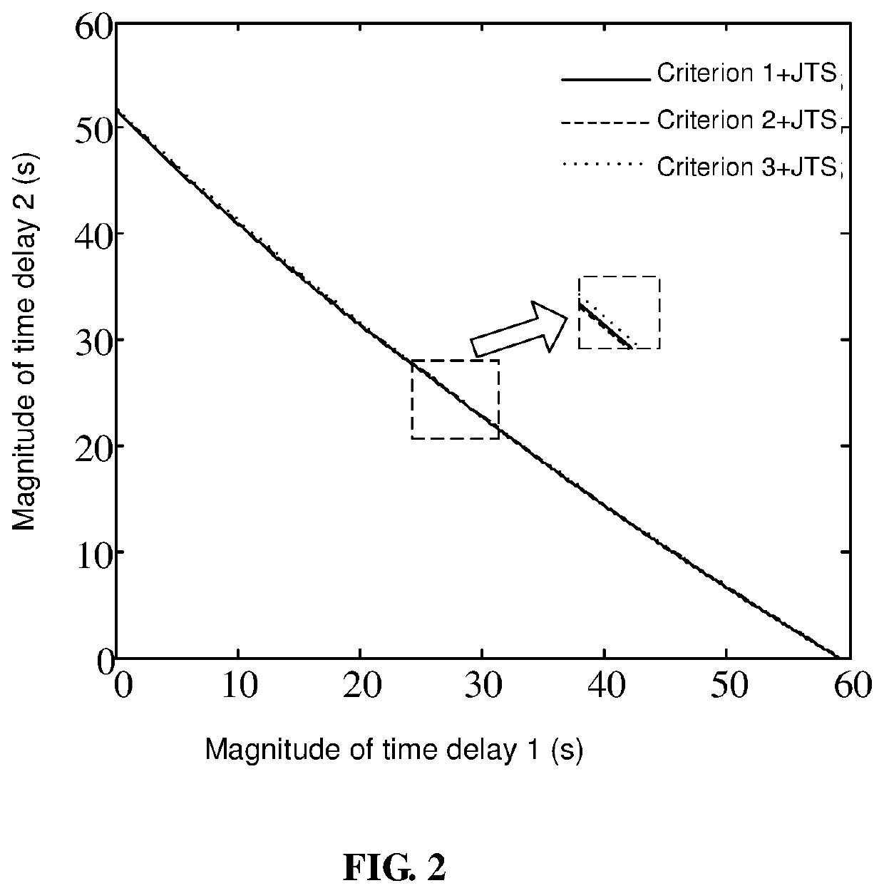 Method and system for fast determining time-delay stability margin of power system