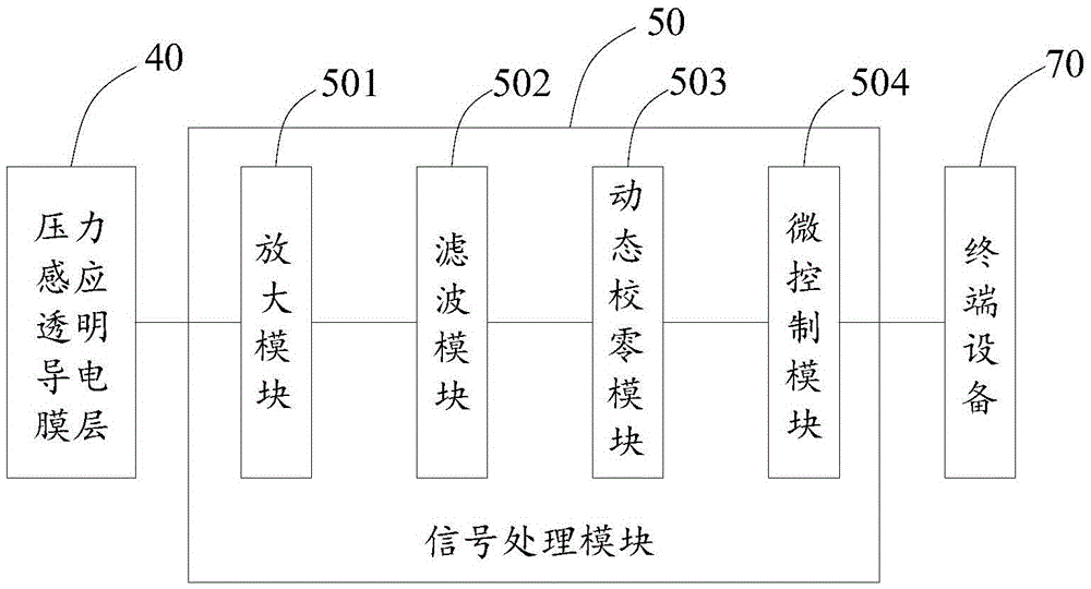 Color filter having pressure sensing function and display screen