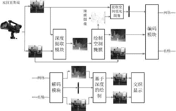 Real-time rendering method based on GPU (Graphics Processing Unit) in binocular system