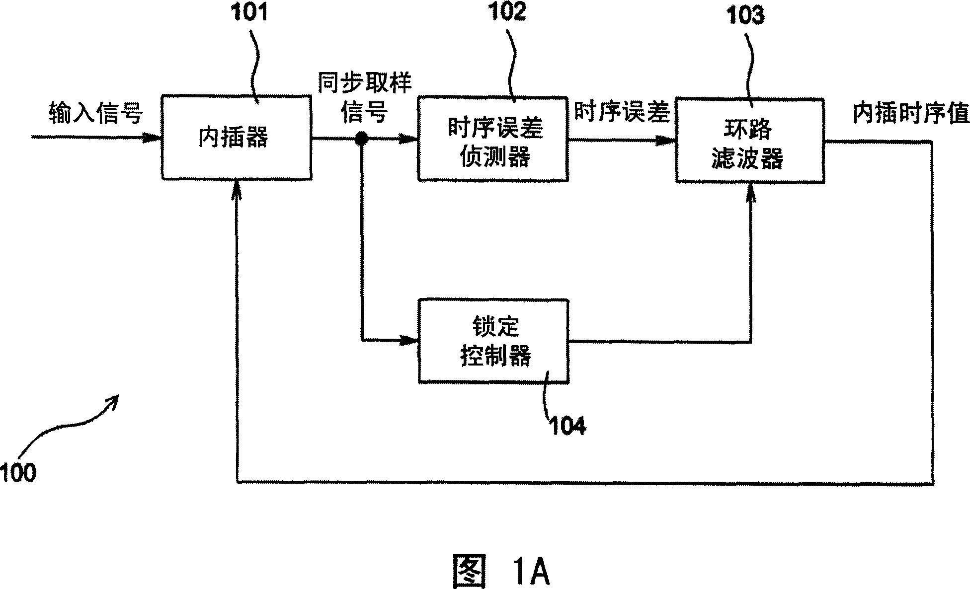 Time sequence recovery device and method with protection function