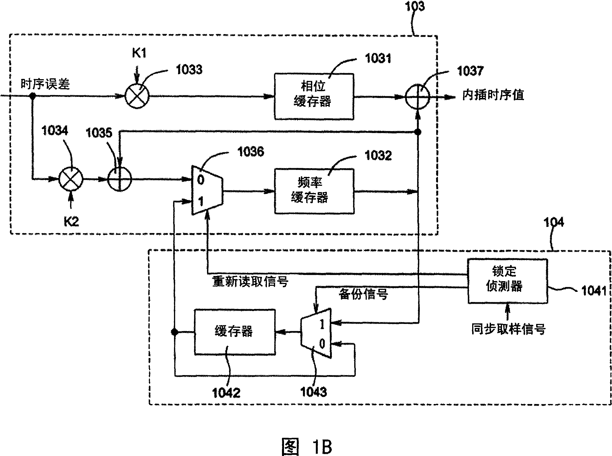 Time sequence recovery device and method with protection function