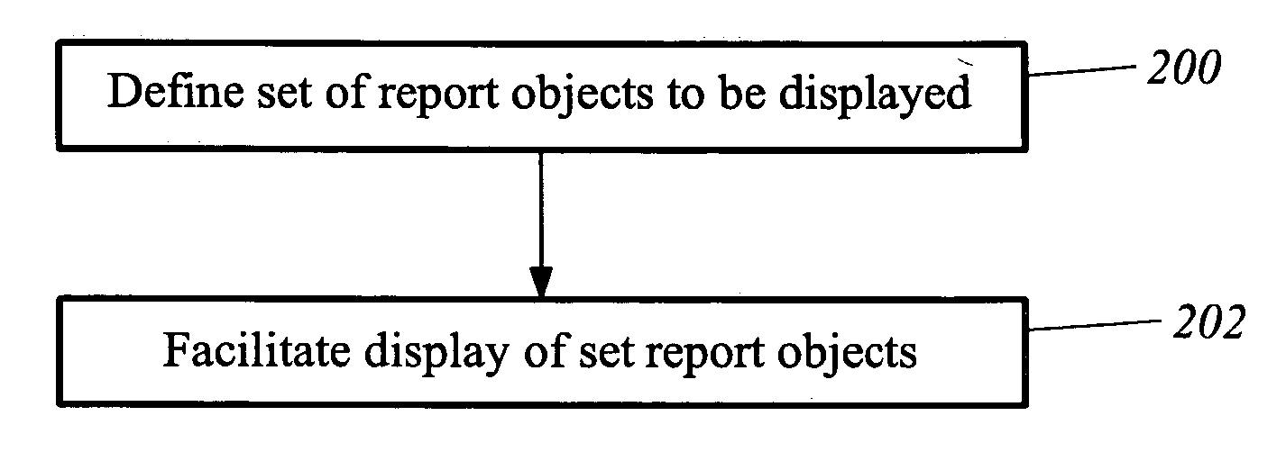 Apparatus and method for delivering portions of reports
