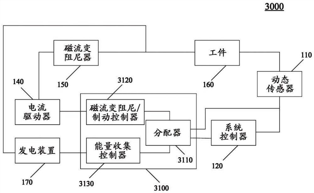 Device and method for coordinating magnetorheological damping/braking and energy harvesting