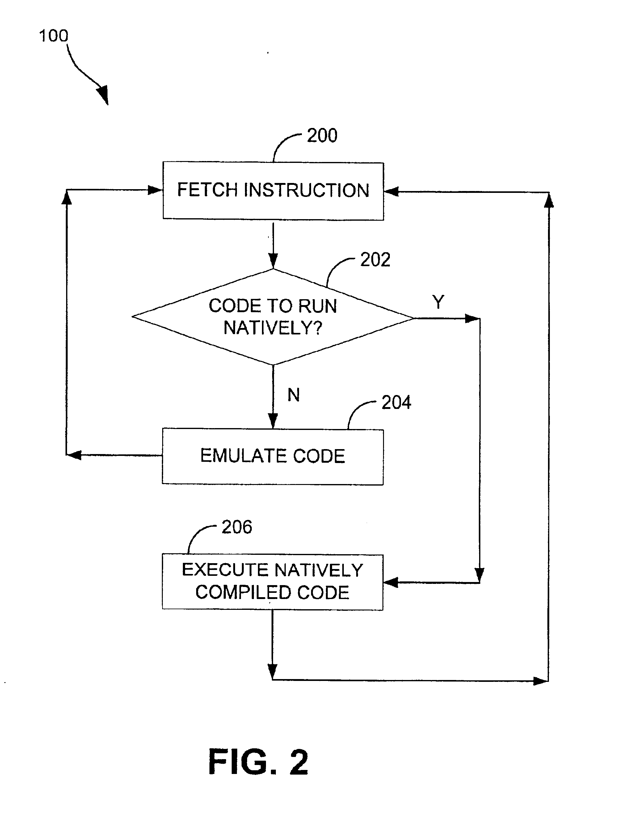 Systems and methods for integrating emulated and native code