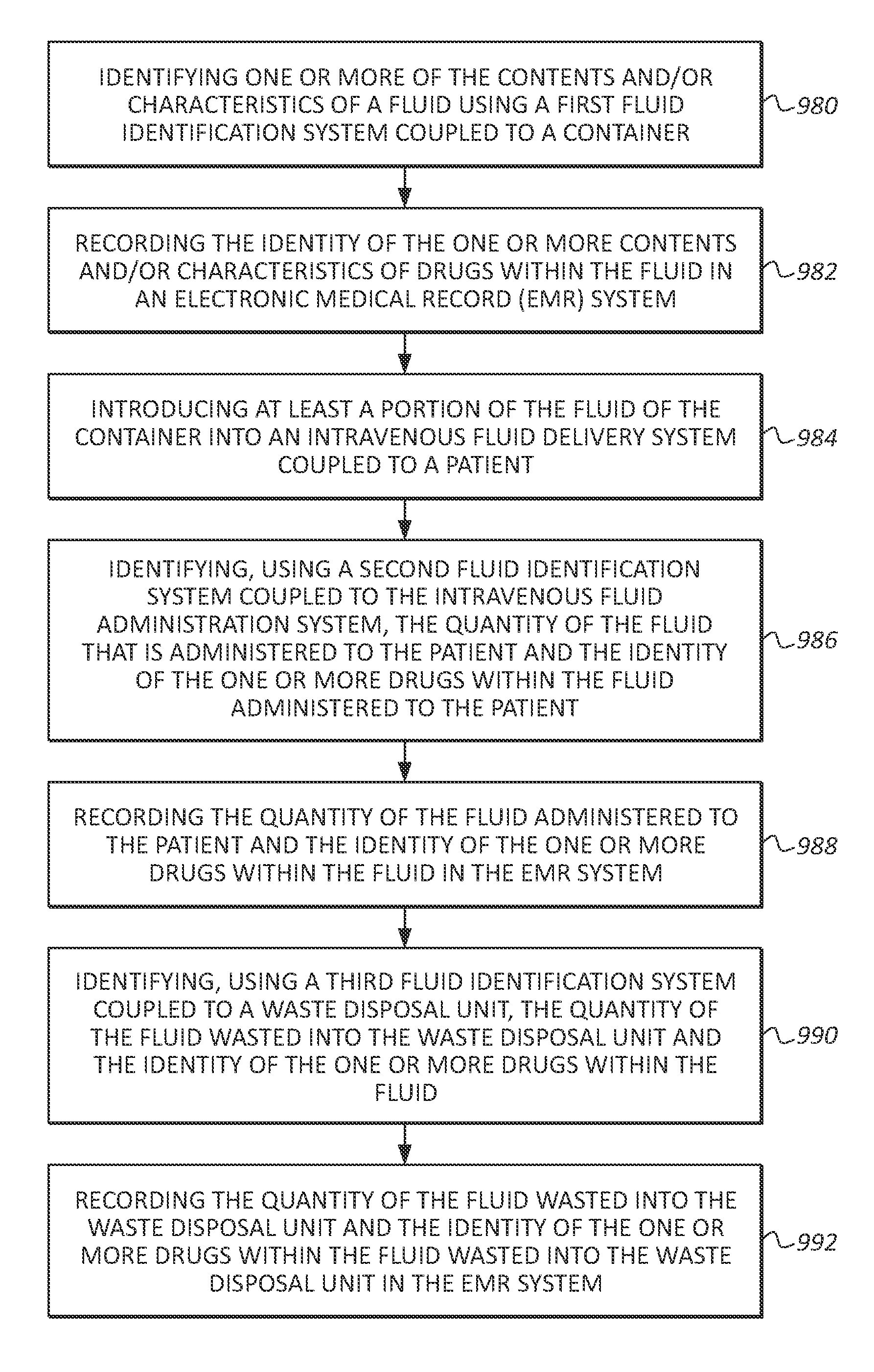 Systems and methods for monitoring the use of medications